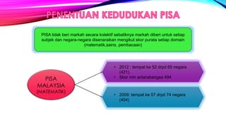 PISA tidak beri markah secara kolektif sebaliknya markah diberi untuk setiap
subjek dan negara-negara disenaraikan mengikut skor purata setiap domain
(matematik,sains, pembacaan)
PISA
MALAYSIA
(MATEMATIK)
• 2012 : tempat ke 52 drpd 65 negara
(421).
• Skor min antarabangsa 494
• 2009: tempat ke 57 drpd 74 negara
(404)
 