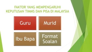 FAKTOR YANG MEMPENGARUHI
KEPUTUSAN TIMMS DAN PISA DI MALAYSIA
Guru Murid
Ibu Bapa
Format
Soalan
 