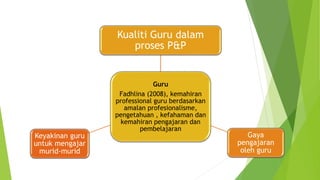Guru
Fadhlina (2008), kemahiran
professional guru berdasarkan
amalan profesionalisme,
pengetahuan , kefahaman dan
kemahiran pengajaran dan
pembelajaran
Kualiti Guru dalam
proses P&P
Gaya
pengajaran
oleh guru
Keyakinan guru
untuk mengajar
murid-murid
 
