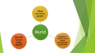 Murid
Sikap
murid itu
sendiri
Keyakinan
murid-murid
dalam
mempelajari
matematik
Memilih
kawan
yang
positif
 