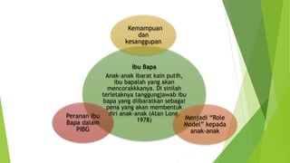 Ibu Bapa
Anak-anak ibarat kain putih,
ibu bapalah yang akan
mencorakkkanya. Di sinilah
terletaknya tanggungjawab ibu
bapa yang diibaratkan sebagai
pena yang akan membentuk
diri anak-anak (Atan Long,
1978)
Kemampuan
dan
kesanggupan
Menjadi “Role
Model” kepada
anak-anak
Peranan Ibu
Bapa dalam
PIBG
 