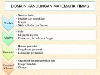 DOMAIN KANDUNGAN MATEMATIK TIMMS
Nombor
• Nombor bulat
• Pecahan dan perpuluhan
• Integer
• Nisbah, Kadar dan Peratus
Algebra
• Pola
• Ungkapan algebra
• Persamaan, formula dan fungsi
Geometri
• Bentuk geometri
• Pengukuran geometri
• Lokasi dan pergerakan
Data and
Chance
• Organisasi dan persembahan data
• Interpretasi data
• Chance
 