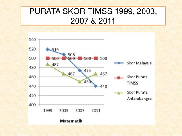 Timms group 2 (2)