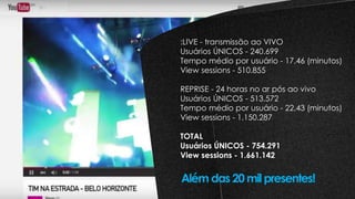 :LIVE - transmissão ao VIVO
Usuários ÚNICOS - 240.699
Tempo médio por usuário - 17,46 (minutos)
View sessions - 510.855
REPRISE - 24 horas no ar pós ao vivo
Usuários ÚNICOS - 513.572
Tempo médio por usuário - 22,43 (minutos)
View sessions - 1.150.287
TOTAL
Usuários ÚNICOS - 754.291
View sessions - 1.661.142
Além das 20 mil presentes!
 