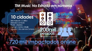 10 cidades
BeloHorizonte|Curitiba
BalneárioCamboriú
Recife |Barretos
Maringá|Santos|Brasília
Salvador|SãoJosédosCampos
20 artistas
deváriosestilos
55hsde música
200mil
pessoas
presentesnosshows
TIM Music Na Estrada em números
720 mil impactados online
 
