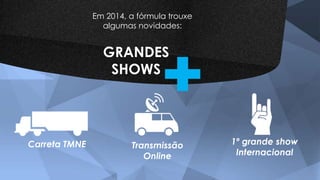 Em 2014, a fórmula trouxe
algumas novidades:
Carreta TMNE Transmissão
Online
1º grande show
Internacional
GRANDES
SHOWS
 