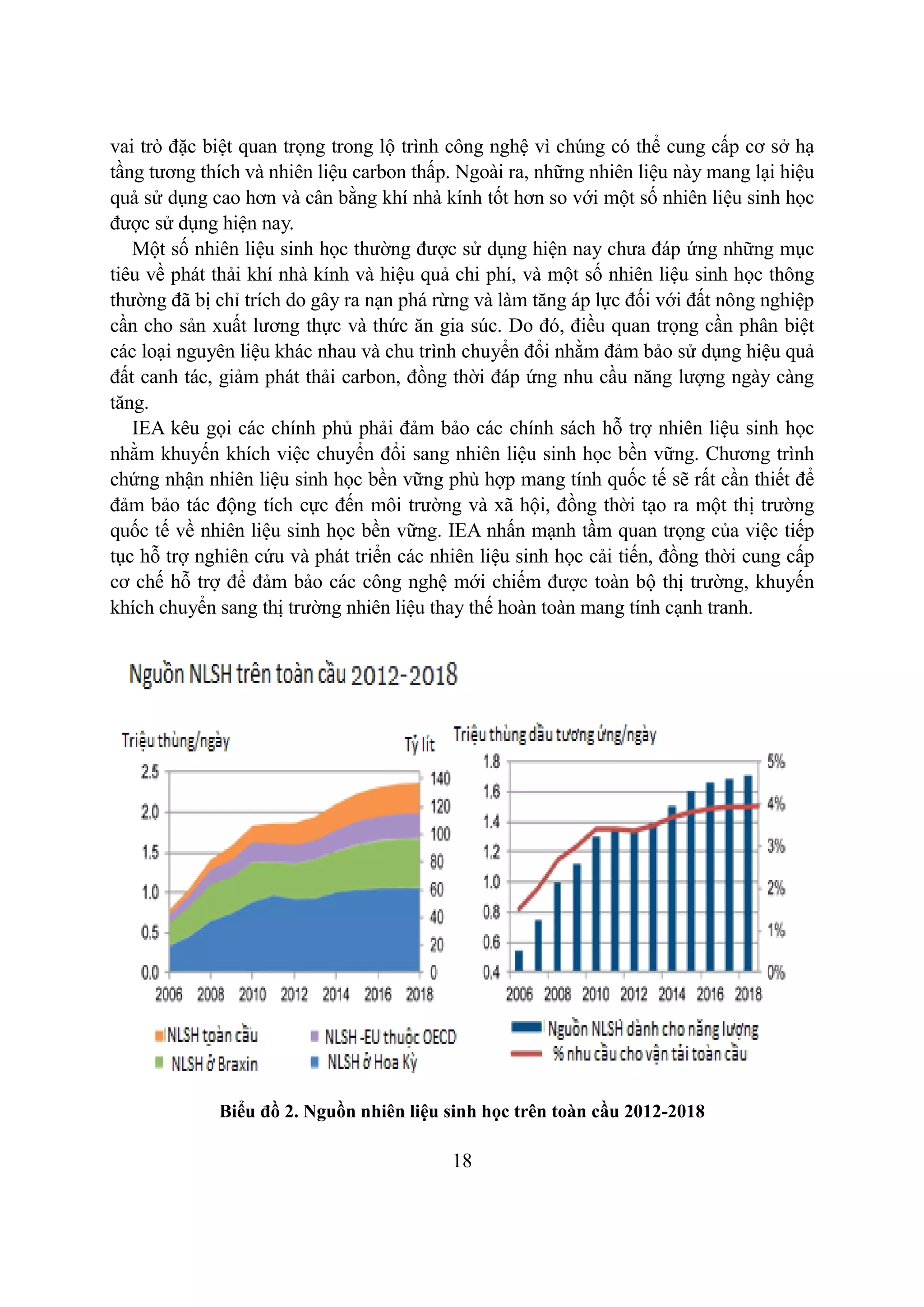 18
vai trò đặc biệt quan trọng trong lộ trình công nghệ vì chúng có thể cung cấp cơ sở hạ
tầng tương thích và nhiên liệu carbon thấp. Ngoài ra, những nhiên liệu này mang lại hiệu
quả sử dụng cao hơn và cân bằng khí nhà kính tốt hơn so với một số nhiên liệu sinh học
được sử dụng hiện nay.
Một số nhiên liệu sinh học thường được sử dụng hiện nay chưa đáp ứng những mục
tiêu về phát thải khí nhà kính và hiệu quả chi phí, và một số nhiên liệu sinh học thông
thường đã bị chỉ trích do gây ra nạn phá rừng và làm tăng áp lực đối với đất nông nghiệp
cần cho sản xuất lương thực và thức ăn gia súc. Do đó, điều quan trọng cần phân biệt
các loại nguyên liệu khác nhau và chu trình chuyển đổi nhằm đảm bảo sử dụng hiệu quả
đất canh tác, giảm phát thải carbon, đồng thời đáp ứng nhu cầu năng lượng ngày càng
tăng.
IEA kêu gọi các chính phủ phải đảm bảo các chính sách hỗ trợ nhiên liệu sinh học
nhằm khuyến khích việc chuyển đổi sang nhiên liệu sinh học bền vững. Chương trình
chứng nhận nhiên liệu sinh học bền vững phù hợp mang tính quốc tế sẽ rất cần thiết để
đảm bảo tác động tích cực đến môi trường và xã hội, đồng thời tạo ra một thị trường
quốc tế về nhiên liệu sinh học bền vững. IEA nhấn mạnh tầm quan trọng của việc tiếp
tục hỗ trợ nghiên cứu và phát triển các nhiên liệu sinh học cải tiến, đồng thời cung cấp
cơ chế hỗ trợ để đảm bảo các công nghệ mới chiếm được toàn bộ thị trường, khuyến
khích chuyển sang thị trường nhiên liệu thay thế hoàn toàn mang tính cạnh tranh.
Biểu đồ 2. Nguồn nhiên liệu sinh học trên toàn cầu 2012-2018
 
