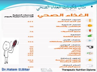 •‫الصحي‬ ‫الغذاء‬ ‫ملكوانت‬ ‫مثال‬
 