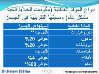 ‫الغذائٌة‬ ‫المواد‬ ‫أنواع‬(‫الحٌة‬ ‫الخالٌا‬ ‫مكونات‬
‫عام‬ ‫بشكل‬)ً‫ف‬ ‫التمرٌبٌة‬ ‫ونسبتها‬‫الجسم‬:
‫الغذائية‬ ‫المادة‬‫الجسم‬ ‫في‬ ‫نسبتها‬*
‫الكربوهيدرات‬‫جدا‬ ‫قليل‬**
‫الدهون‬‫حوالي‬20%
‫البروتينات‬‫حوالي‬20%
‫الفيتامينات‬‫جدا‬ ‫قليل‬
‫األمالح‬‫حوالي‬4%
‫الماء‬‫حوالي‬60*%
 
