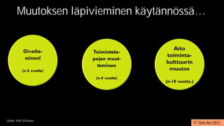 Lähde: Petri Virtanen
Muutoksen läpivieminen käytännössä…
© Timo Aro 2013
 