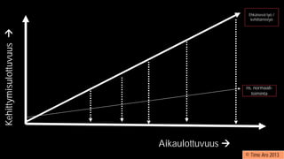 Ehkäisevä työ /
kehittämistyö
ns. normaali-
toiminta
© Timo Aro 2013
Aikaulottuvuus
Kehittymisulottuvuus
 