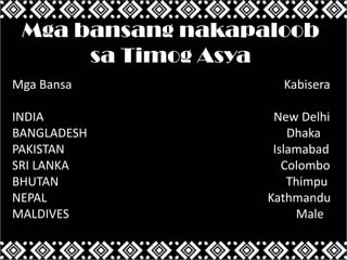 Mga bansang nakapaloob
sa Timog Asya
Mga Bansa
INDIA
BANGLADESH
PAKISTAN
SRI LANKA
BHUTAN
NEPAL
MALDIVES

Kabisera
New Delhi
Dhaka
Islamabad
Colombo
Thimpu
Kathmandu
Male

 