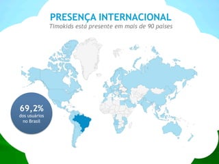PRESENÇA INTERNACIONAL
Timokids está presente em mais de 90 países
69,2%
dos usuários
no Brasil
 