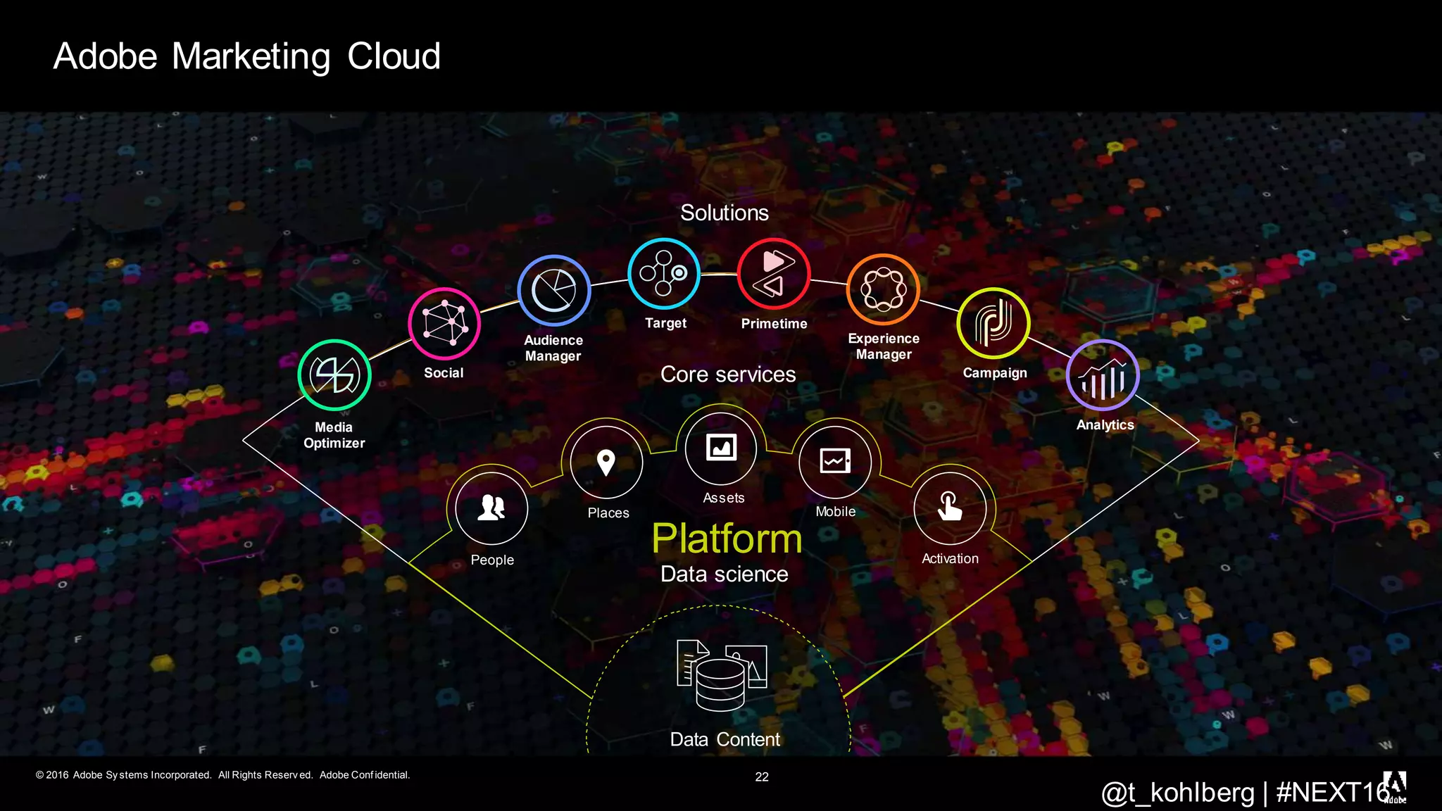 © 2016 Adobe Sy stems Incorporated. All Rights Reserv ed. Adobe Conf idential. 22
Adobe Marketing Cloud
Solutions
Core services
Places
PlatformPeople
Assets
Mobile
Activation
Data science
Data Content
Media
Optimizer
Social
Audience
Manager
Target Primetime
Experience
Manager
Campaign
Analytics
@t_kohlberg | #NEXT16
 