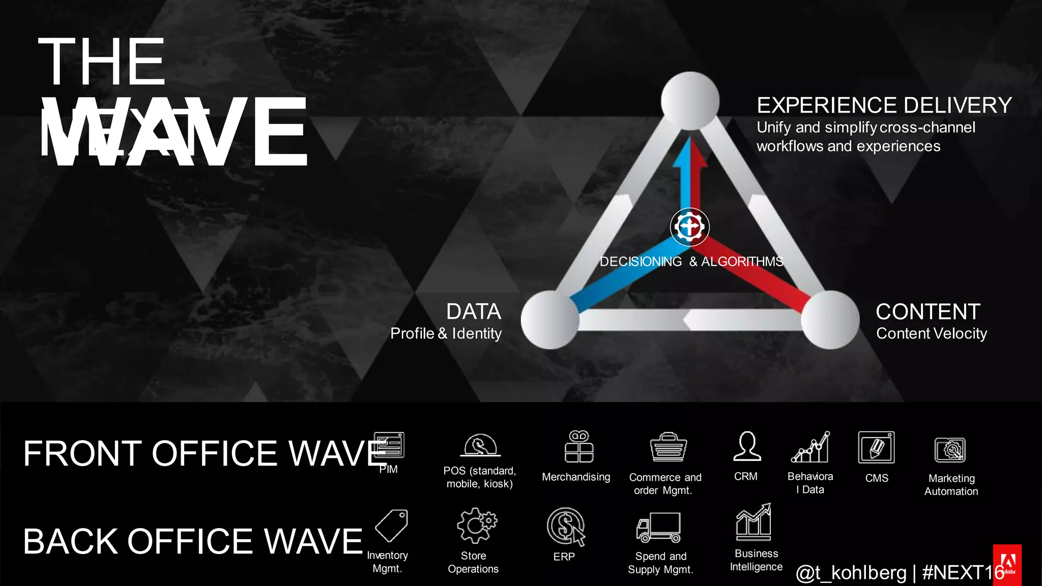© 2016 Adobe Sy stems Incorporated. All Rights Reserv ed. Adobe Conf idential.
THE
NEXTWAVE
EXPERIENCE DELIVERY
Unify and simplifycross-channel
workflows and experiences
CONTENT
Content Velocity
DATA
Profile & Identity
FRONT OFFICE WAVE
BACK OFFICE WAVE
CRMCommerce and
order Mgmt.
PIM POS (standard,
mobile, kiosk)
CMS Marketing
Automation
Merchandising Behaviora
l Data
Store
Operations
Inventory
Mgmt.
ERP Spend and
Supply Mgmt.
Business
Intelligence
DECISIONING & ALGORITHMS
@t_kohlberg | #NEXT16
 