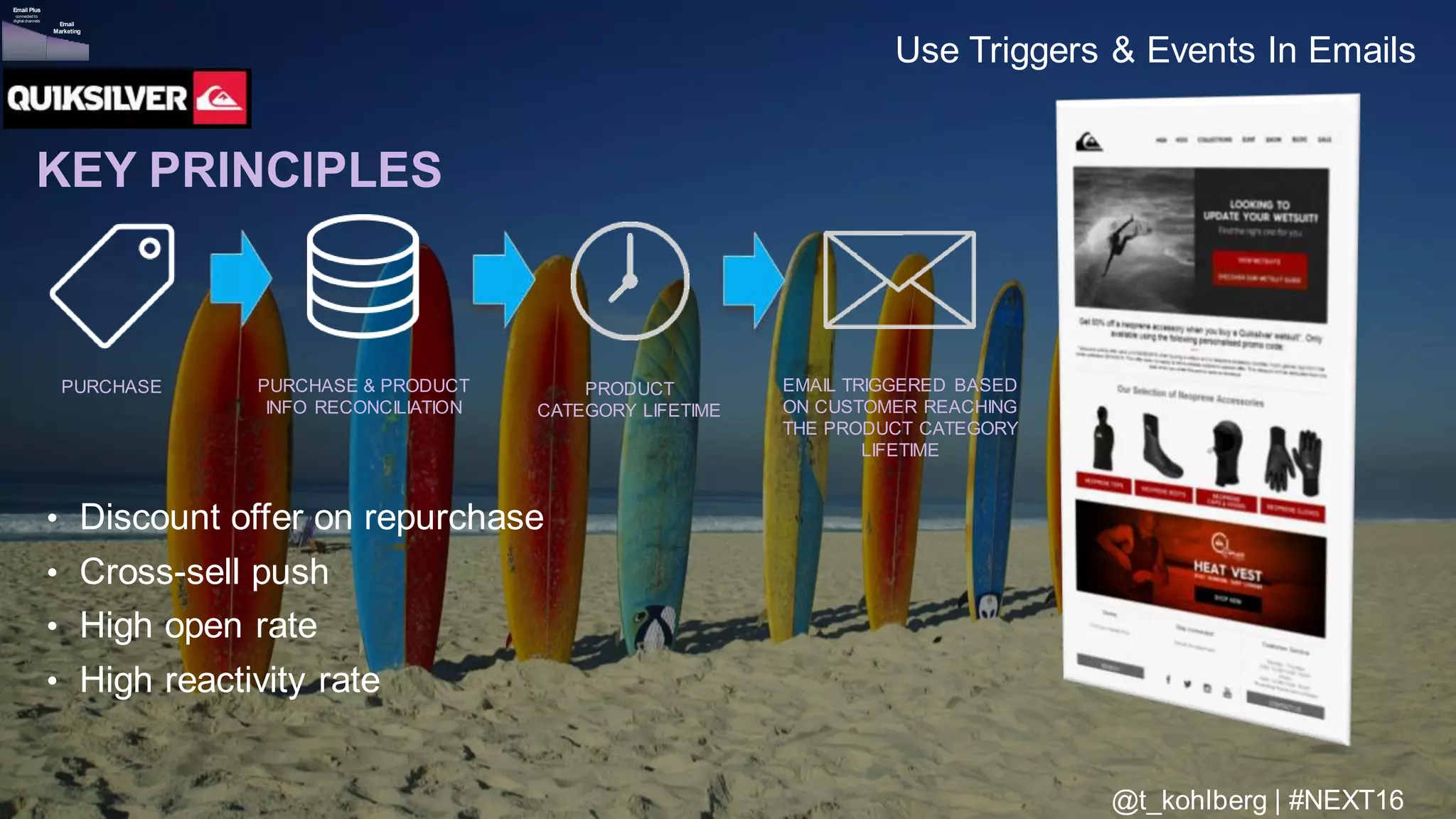 © 2016 Adobe Sy stems Incorporated. All Rights Reserv ed. Adobe Conf idential.
KEY PRINCIPLES
PURCHASE PURCHASE & PRODUCT
INFO RECONCILIATION
PRODUCT
CATEGORY LIFETIME
EMAIL TRIGGERED BASED
ON CUSTOMER REACHING
THE PRODUCT CATEGORY
LIFETIME
• Discount offer on repurchase
• Cross-sell push
• High open rate
• High reactivity rate
Use Triggers & Events In Emails
Email
Marketing
Email Plus
connected to
digital channels
@t_kohlberg | #NEXT16
 