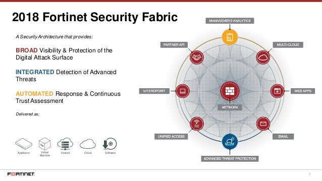1 Fortimanager Sd Wan Demo Adding Fortigates To Fortimanager Youtube