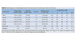 generalidades y tratamiento de cancer de timo | PPTX