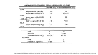 generalidades y tratamiento de cancer de timo | PPTX