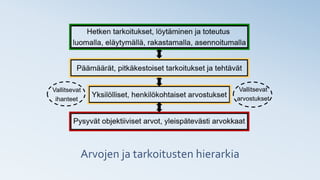 Arvojen ja tarkoitusten hierarkia
 