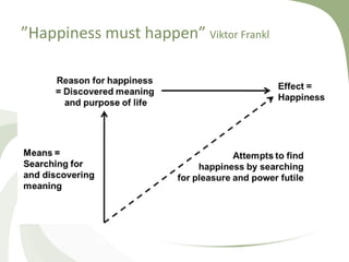 ”Happiness must happen” Viktor Frankl
 