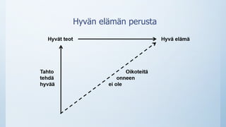 Hyvän elämän perusta
 