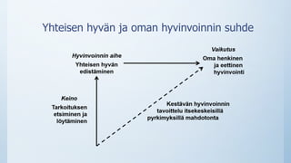 Yhteisen hyvän ja oman hyvinvoinnin suhde
 