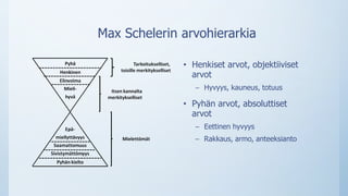 Max Schelerin arvohierarkia
• Henkiset arvot, objektiiviset
arvot
– Hyvyys, kauneus, totuus
• Pyhän arvot, absoluttiset
arvot
– Eettinen hyvyys
– Rakkaus, armo, anteeksianto
 