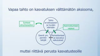 Vapaa tahto on kasvatuksen välttämätön aksiooma,
Asennoitumisen
vapaus
Geenit ym.
perintö-
tekijät
Perhetilanteet
ja kasvatus-
vaikutukset
Tahto
arvokkaaseen
ja hyvään
elämään
Suhteet
elinyhteisöihin
 