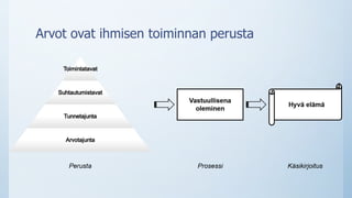Arvot ovat ihmisen toiminnan perusta
 