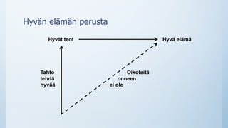 Hyvän elämän perusta
 