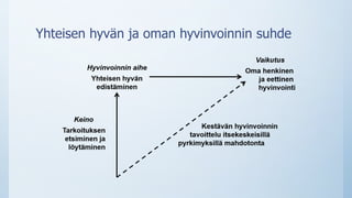 Yhteisen hyvän ja oman hyvinvoinnin suhde
 