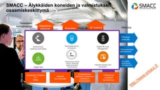Innovaatio-
järjestelmän
vahvistaminen
Tutkimustulosten
jalkauttaminen
Palveluja
yrityksille
Digitaalinen
kaksonen Robotiikka 3D -tulostus
Tampereen Yliopisto
VTT
TAMK
Ketterät
toimintamallit
Korkealaatuinen
tieteellinen osaaminen
yhdistettynä
koulutukseen
Yhteistyö ja
yhdesssä
kehittäminen
SMACC – Älykkäiden koneiden ja valmistuksen
osaamiskeskittymä
Tieteelliset
keihäänkärjet
PerustaTutkimusalueet
Vaikutus
 