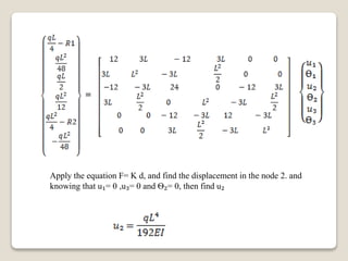 =
Apply the equation F= K d, and find the displacement in the node 2. and
knowing that u₁= 0 ,u₃= 0 and Ѳ₂= 0, then find u₂
 