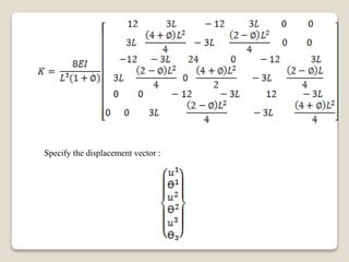 Specify the displacement vector :
 