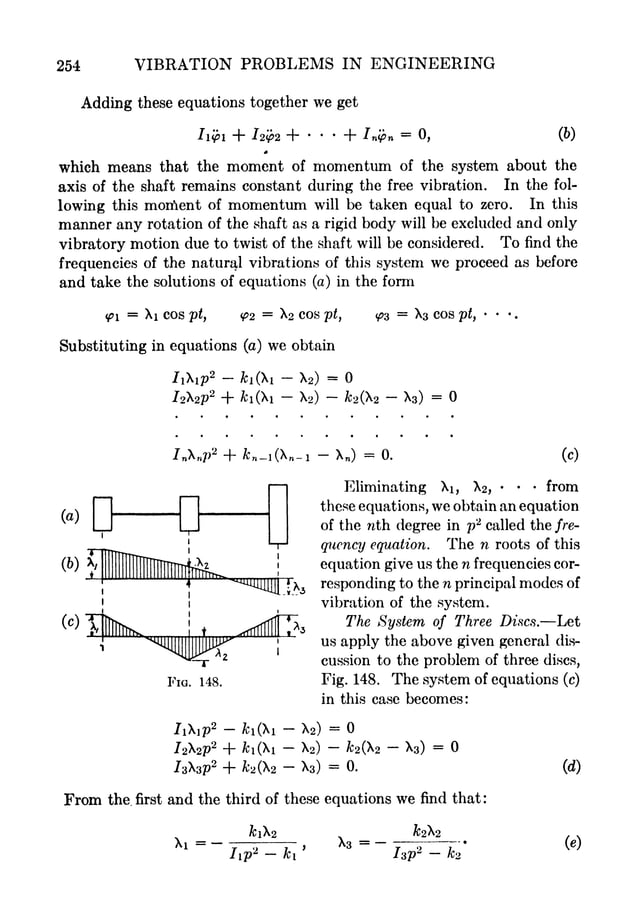 Stephen Timoshenko visual data 8