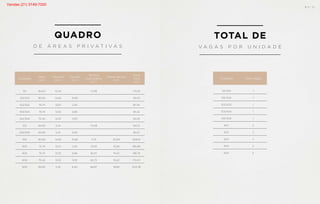 D E Á R E A S P R I V A T I V A S V A G A S P O R U N I D A D E
QUADRO TOTAL DE
Unidades
Apto
(m2
)
Varanda
(m2
)
Sacada
(m2
)
Terraço
Descoberto
(m2
)
Dependência
(m2
)
Área
Total
(m2
)
101 90,60 10,34 72,99 173,93
201/501 90,60 14,65 10,80 116,05
102/502 74,74 12,67 2,93 90,34
103/503 75,74 12,92 6,66 95,32
104/504 75,44 12,92 3,93 92,29
105 84,83 5,24 70,08 160,15
205/505 84,83 5,24 6,60 96,67
601 90,60 14,65 10,80 71,13 20,83 208,01
602 74,74 12,67 2,93 75,95 19,39 185,68
603 75,74 12,92 6,66 82,01 19,42 196,75
604 75,44 12,92 3,93 60,72 19,42 172,43
605 84,83 5,24 6,60 88,87 18,84 204,38
Unidades Total Vagas
101/501 1
102/502 1
103/503 1
104/504 1
105/505 1
601 2
602 2
603 2
604 2
605 2
B S ” D
Vendas (21) 3149-7000
 