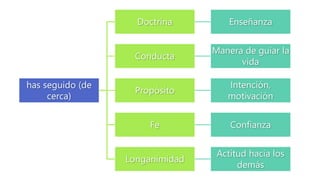 has seguido (de
cerca)
Doctrina Enseñanza
Conducta
Manera de guiar la
vida
Propósito
Intención,
motivación
Fe Confianza
Longanimidad
Actitud hacia los
demás
 