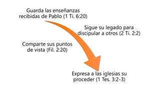 Guarda las enseñanzas
recibidas de Pablo (1 Ti. 6:20)
Sigue su legado para
discipular a otros (2 Ti. 2:2)
Comparte sus puntos
de vista (Fil. 2:20)
Expresa a las iglesias su
proceder (1 Tes. 3:2-3)
 