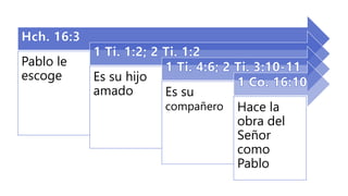 Pablo le
escoge Es su hijo
amado Es su
compañero Hace la
obra del
Señor
como
Pablo
 