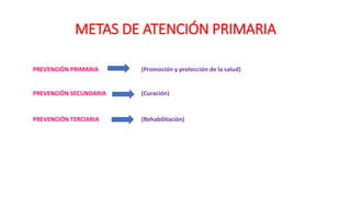 METAS DE ATENCIÓN PRIMARIA
PREVENCIÓN PRIMARIA (Promoción y protección de la salud)
PREVENCIÓN SECUNDARIA (Curación)
PREVENCIÓN TERCIARIA (Rehabilitación)
 
