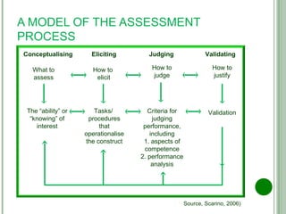 A MODEL OF THE ASSESSMENT PROCESS Source, Scarino, 2006) Conceptualising Judging Validating Eliciting What to assess How to judge How to justify How to  elicit The “ability” or “knowing” of interest Criteria for judging performance, including 1. aspects of competence 2. performance analysis Validation Tasks/  procedures that operationalise the construct 