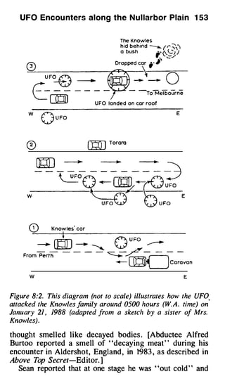 UFO Encou nters along the N u l larbor Plai n 1 53


                                        The Knowles
                                        hid behind --.....   r r :;',1
                                        a bush         , �;]
                                                       ··(.:..
                                                         .    .._ /
                                                    ;· �'
            F
                                      Dropped car
     0
                  61) � 0-
                - ?- _;-
                         -_
       C:: c:e �
       c�                                       _




            OOJ               UFO
                                                    To Mel bourne

                                    landed on car roof



      W OUFO                                                          E




     ®
                             (mJ    Torara




       @) �0�-o:FO
     W-------
              �--&�                                                       E




      G)

                       0 UFO
                      '
             K now les car

          � m -. �
            i

    From Perth - - - - ��
                                                    �


                                      ...,___
                                                              ) -
                                                                C a ravan


      w                                                                   E



Figure 8:2. This diagram (not to scale) illustrates how the UFO.
attacked the Knowles family around 0500 hours (W. A . time) on
January 21 , 1988 (adapted from a sketch by a sister of Mrs.
Knowles) .

thought smelled like decayed bodies . [Abductee Alfred
Burtoo reported a smell of "decaying meat " during his
encounter in Aldershot, England , in 1983 , as described in
Above Top Secret-Editor. ]
   Sean reported that at one stage he was ' 'out cold ' ' and
 