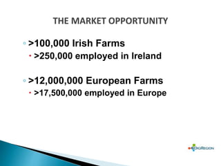 ◦ >100,000 Irish Farms
 >250,000 employed in Ireland
◦ >12,000,000 European Farms
 >17,500,000 employed in Europe
 