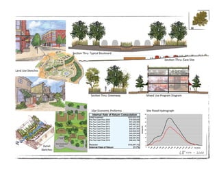 16




                               Section Thru: Typical Boulevard

                                                                                   Section Thru: East Site


Land Use Sketches




                                             Section Thru: Greenway   Mixed Use Program Diagram




                                             10yr Economic Proforma   Site Flood Hydrograph




                     Detail
                    Sketches
                                                                                              UP 494 ~ 2008
 