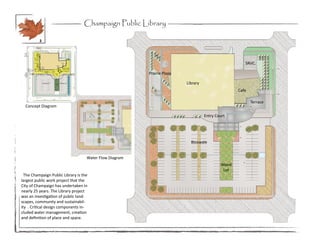 Champaign Public Library

          3




                                                                                                     SRVC.

                                                         Prairie Plaza

                                                                         Library
                                                                                                  Cafe

                                                                                                         Terrace
  Concept Diagram

                                                                                   Entry Court




                                                                           Bioswale


                                    Water Flow Diagram
                                                                                           Wood
                                                                                            Lot
  The Champaign Public Library is the
largest public work project that the
City of Champaign has undertaken in
nearly 25 years. The Library project
was an investigation of public land-
scapes, community and sustainabil-
ity . Critical design components in-
cluded water management, creation
and definition of place and space.
 