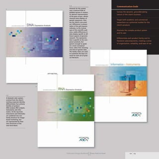'... u......... ."" ,&>01 ••• DNA Expression Analysis
~~----~-------------
1-3
•
-
•
A dramatic color system,
evolved from the client's
existing corporate identity,
differentiates four primary
families of product:
DNA analysis, RNA analysis,
instruments, and infor-
matics. At the top level,
instruments and informatics
are combined into one
family brochure for image-
based marketing, but
are represented by their
own brochures at the
next level down.
AFFYMETRIX.
3
,....,...........,._.
1,]
Artwork for the system
uses a textural field of
gridded squares in motion,
an abstract representation
of the gene arrays-photo-
chemical data displays of
genetic sequences-that
are the client's core prod-
uct. Differences in presen-
tation of the grid squares
indicates, to the trained
eyes of the scientific audi-
ence, subtle differences in
data display specific to dif-
ferent aspects of genomic
research. The representa-
tion is specific to the com-
pany's products, but
generic enough to speak
on a more conceptual
level, rather than showing 2
one kind of genetic data.
The family colors are used
to customize the base art-
work for each set of prod-
uct literature.
RNA Exple"sioll An..lysi"
•
AFFYMETRIX•
.J:Y:J":
Publication Design workbookIIFrom Cover to Cover
Informatics Instruments
IIFFYMETRIX.
fi.)CJ":
122 123
 