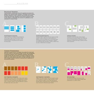 BUILDING
Structural Variation
A grid promotes consistency by virtue of its regularity but presents the
designer with a potential pitfall: repetition. The designer must rise above
the grid's uniformity to create a dynamic visual narrative that sustains
interest page after page. Regardless of the content's treatment in terms
of color, imagery, or typography, the structure of a publication can be
articulated in a variety of ways.
-
-
-
Overall Progressive Sequencing
•
-
Image and text are articulated on the grid beginning
with one type of logic, and then the logic changes
progressively spread by spread. The result is a con-
tinuous transition in the pacing over the course of
the entire project.
Content Presentation
Aside from varying structure, the designer may explore the visual quali·
ties of the content to create pacing changes: its color, scale, photographic
or illustrative treatment, and its complexity. Sometimes, these pacing
changes coincide with grid variation: for example, changing the scale of
images over a page sequence may reflect a change in grid logic. At other
times. changes to content treatment for pacing may be independent of
any structural variations.
Color Progression or Syncopation
Page sequences exhibit a distinct color scheme, either varying
completely between sequences or tied together by a universal
color or two. The color schemes may progress (from cool to
warm, or neutral to vibrant) or they may alternate in a particu·
lar rhythm (cool, warm, cool, warm).
Overall Syncopated Sequences
One type of logic is used for a particular sequence of page
spreads, the logic is altered for a second sequence of
spreads, and then the spreads return to the previous logic.
This strategy can become more complicated-instead of
the simple ABA rhythm described, a rhythm of ABACA may
be used, or ABCBCDCDE, for example.
•
•
•
• •
•
••
Scale Progression or Syncopation
Images or text areas change in scale from spread to spread
or from sequence to sequence. Images may grow in scale
over a sequence of pages, or their scales may alternate
between pages or sequential sections. Scale·based pacing
mayor may not be influenced by grid variation.
•
Continuous Variation
Articulation of text and image content changes
continuously from spread to spread. The change may
focus on the relative position of elements or on the
proportions of spatial zones given to specific informa·
tional components.
• - - - ~
Text versus Image
The relationship between the amount of text
and the amount of image material changes either
progressively or in a distinct rhythm.
•
"'. =
-.....-
 