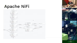 Apache NiFi
Inﬂuxdb properties
Controller properties
 