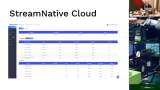StreamNative Cloud
 